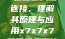 探索x7x7x7任意噪入口连接，理解其原理与应用x7x7x7任意噪入口连接设置