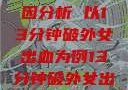 关于女性性行为后出血的原因分析 以13分钟破外女出血为例13分钟破外女出血的原因分析电影