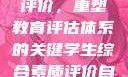 学生综合素质评价，重塑教育评估体系的关键学生综合素质评价自我评价怎么写