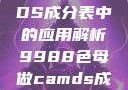 关于9988色母在CAMDS成分表中的应用解析9988色母做camds成分表最新消息