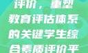 学生综合素质评价，重塑教育评估体系的关键学生综合素质评价平台登录入口