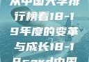 探索中国大学的新篇章，从中国大学排行榜看18-19年度的变革与成长18-19card中国大学第一婚纱