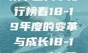 探索中国大学的新篇章，从中国大学排行榜看18-19年度的变革与成长18-19card中国大学第一婚纱
