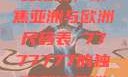 全球时尚尺码指南，聚焦亚洲与欧洲尺码表 7777777的独特解读亚洲和欧洲