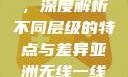亚洲无线一线二线三线区别，深度解析不同层级的特点与差异亚洲无线一线二线三线区别家庭伦理电影