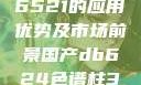 国产DB-624色谱柱与36521的应用优势及市场前景国产db624色谱柱36521图片小说
