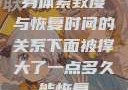 身体紧致度与恢复时间的关系下面被撑大了一点多久能恢复