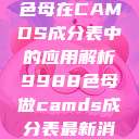 关于9988色母在CAMDS成分表中的应用解析9988色母做camds成分表最新消息  第1张