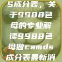 制作CAMDS成分表，关于9988色母的专业解读9988色母做camds成分表最新消息  第1张