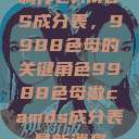 制作CAMDS成分表，9988色母的关键角色9988色母做camds成分表最新消息  第1张