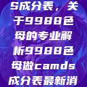 制作CAMDS成分表，关于9988色母的专业解析9988色母做camds成分表最新消息  第1张