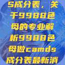 制作CAMDS成分表，关于9988色母的专业解析9988色母做camds成分表最新消息  第1张