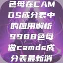 关于9988色母在CAMDS成分表中的应用解析9988色母做camds成分表最新消息  第1张