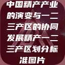 中国精产产业的演变与一二三产区的协同发展精产一二三产区划分标准图片  第1张