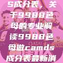 制作CAMDS成分表，关于9988色母的专业解读9988色母做camds成分表最新消息  第1张