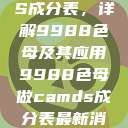 制作CAMDS成分表，详解9988色母及其应用9988色母做camds成分表最新消息  第1张