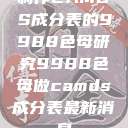 制作CAMDS成分表的9988色母研究9988色母做camds成分表最新消息  第1张
