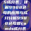 制作CAMDS成分表，详解9988色母的应用与成分分析9988色母做camds成分表图片  第1张