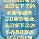 应对高龄老太太阴部下坠的策略与建议90多岁老太太阴部下坠怎么办60岁占总人口比列  第1张